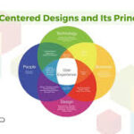 Microinteractions and Their Impact on UX