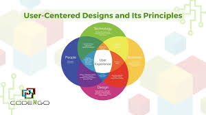 User-Centered Design Principles