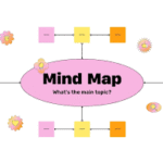 Mind Mapping Tools for Designers