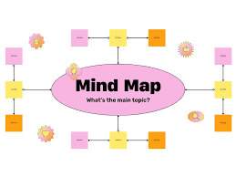 Mind Mapping Tools for Designers